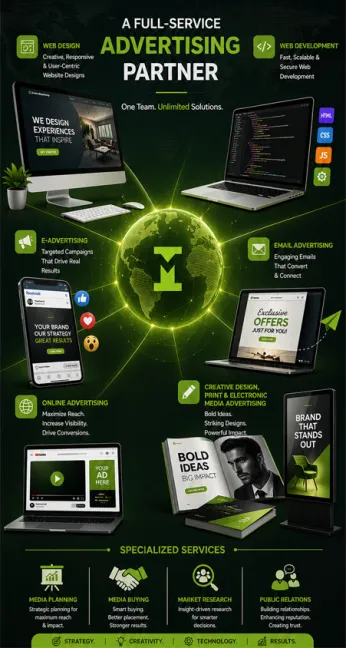 Interactive Media Company Overview
