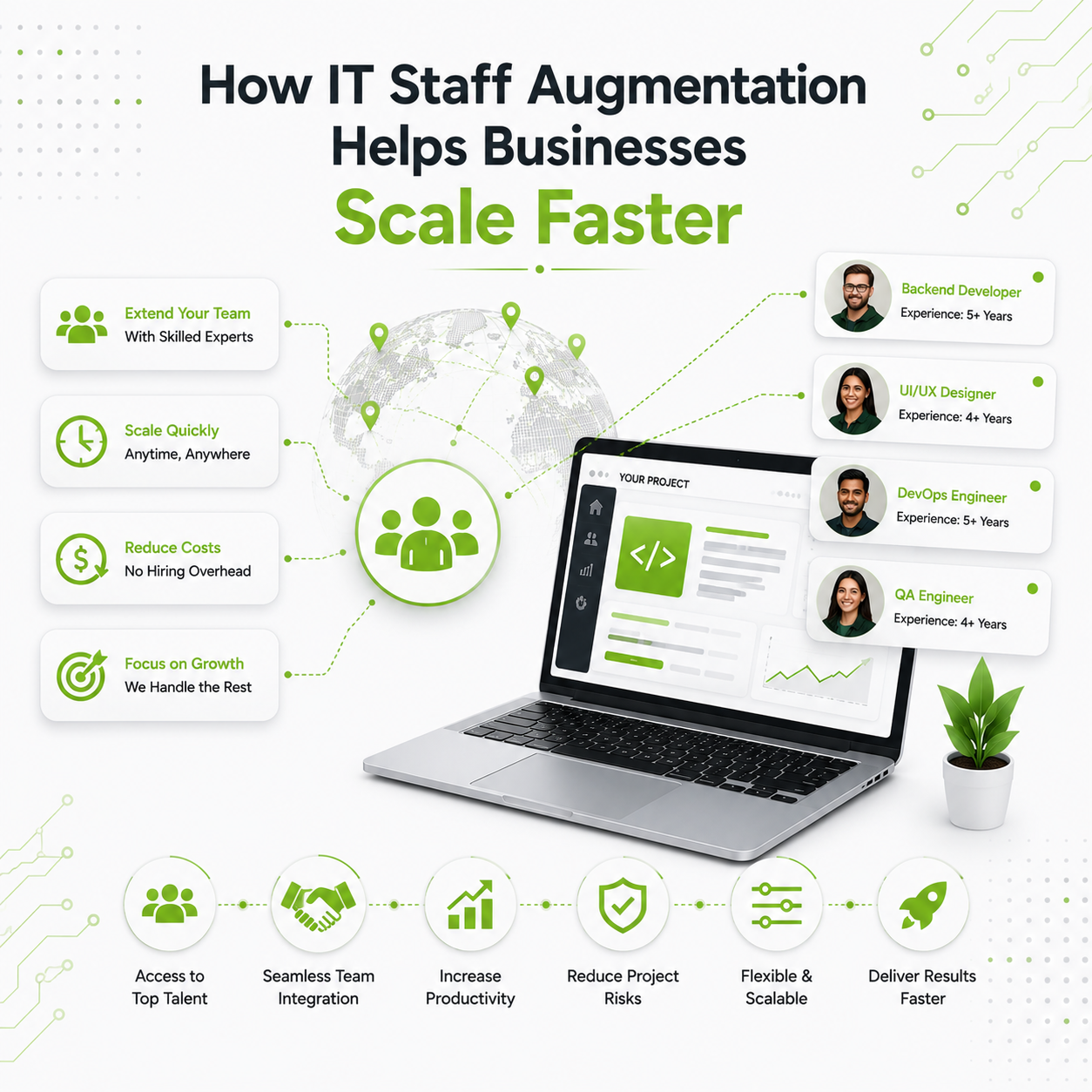 IT Staff Augmentation Helps Businesses Scale Faster