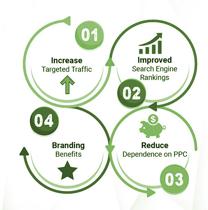 5 BENEFITS OF SEO FOR PAKISTANI BUSINESSES