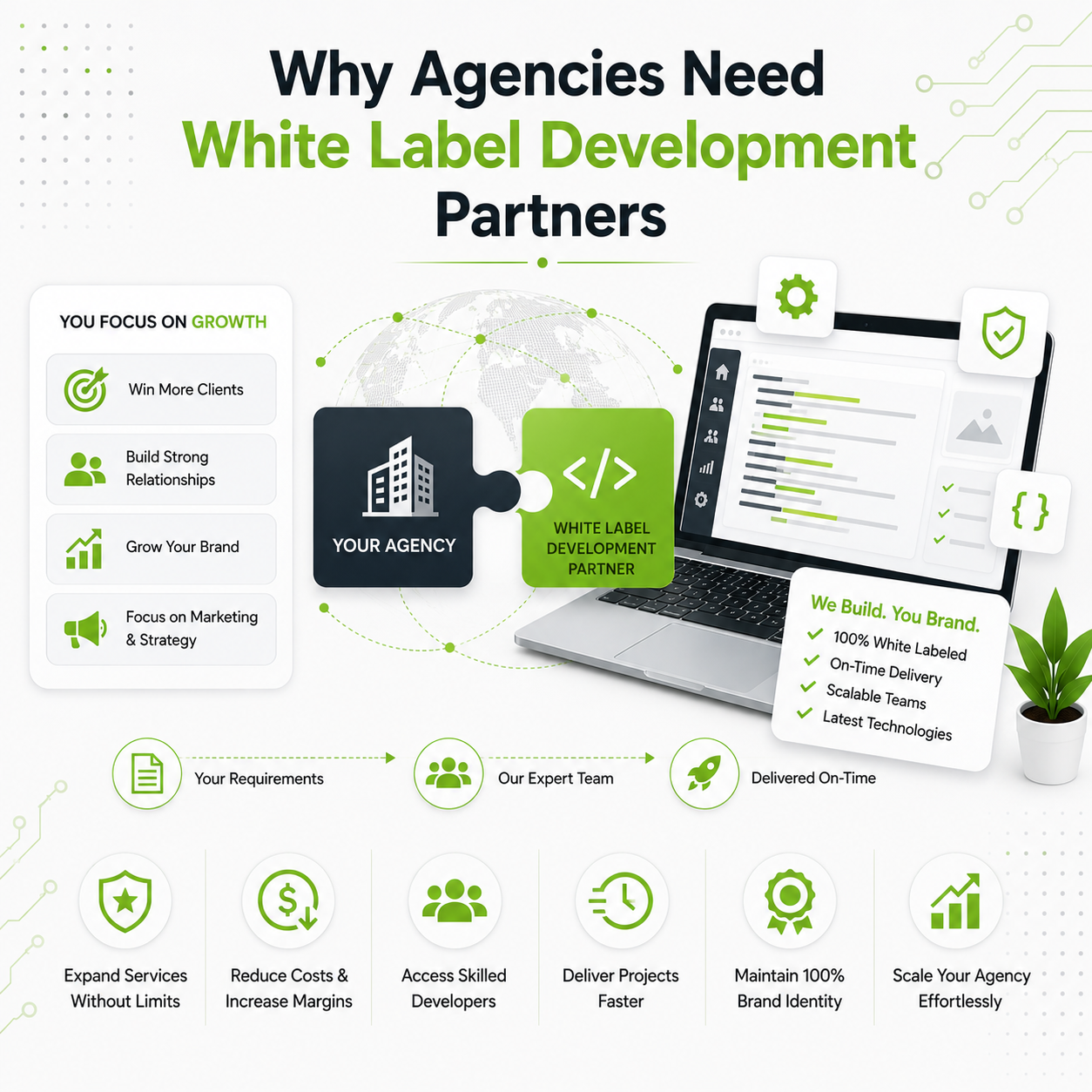 Why Agencies Need White Label Development Partners